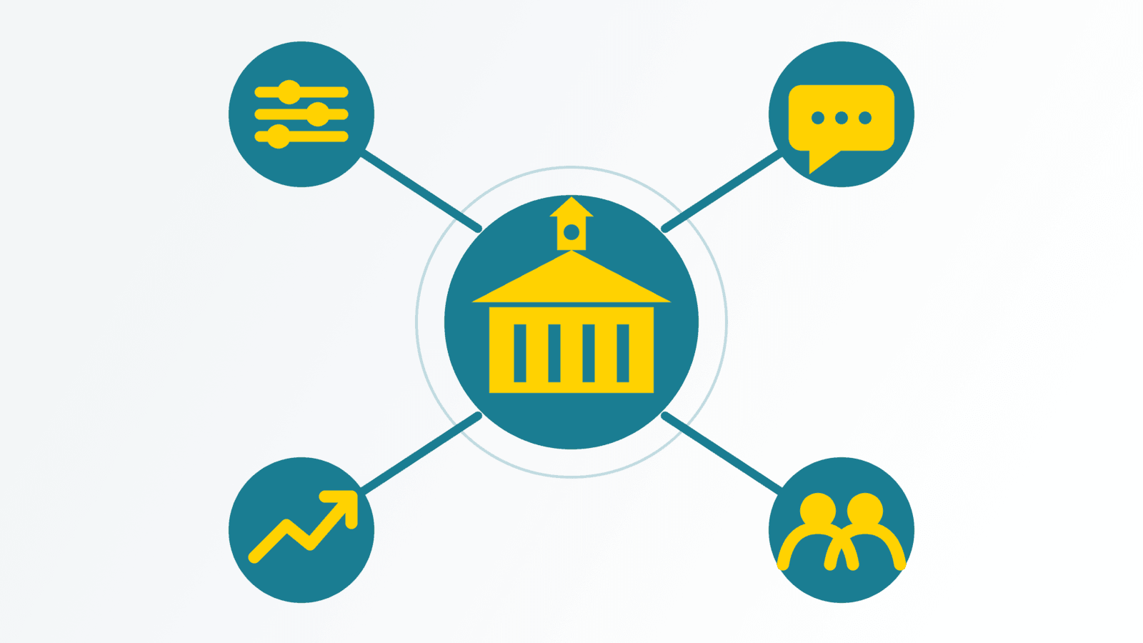 Educational institution hub with icons for settings, communication, growth, and collaboration.